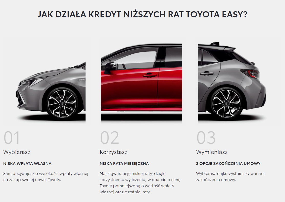 Jak działa kredyt niższych rat Toyota Easy?